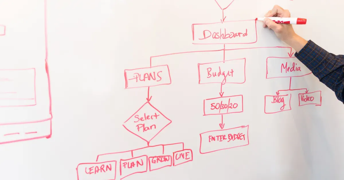 Article Schema Markup: Article and FAQ Guide